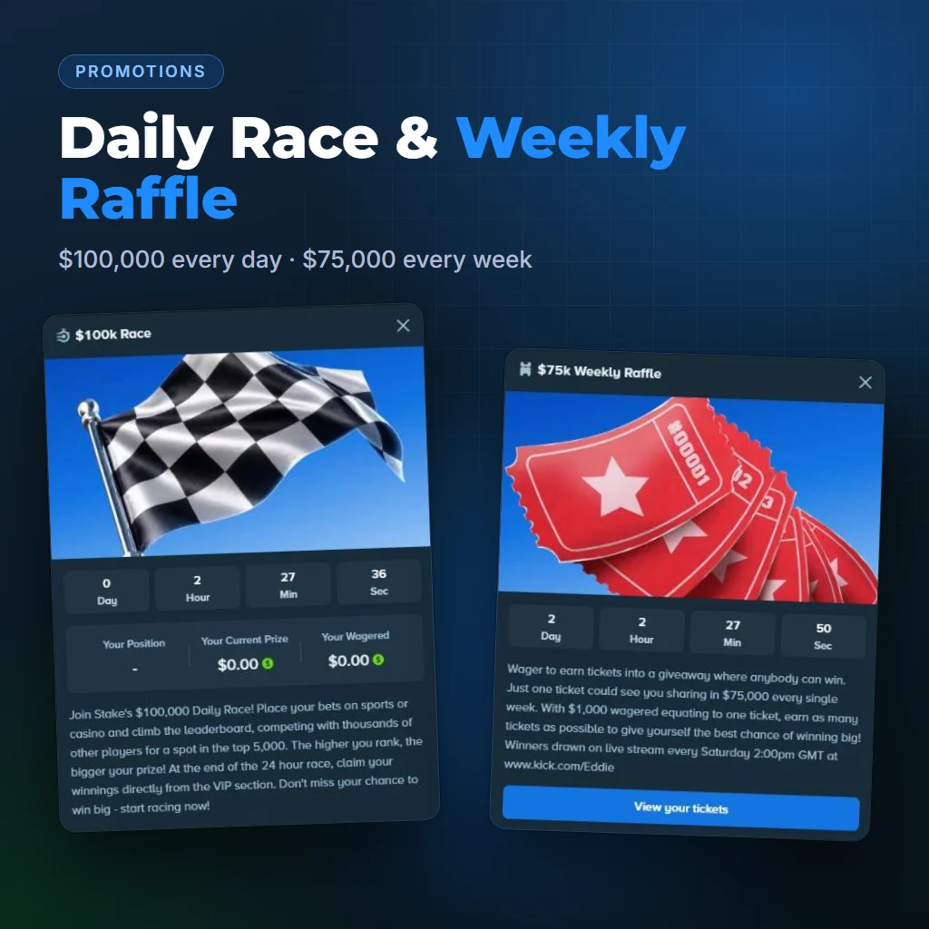 Stake $100k Daily Race and $75k Weekly Raffle promotion windows