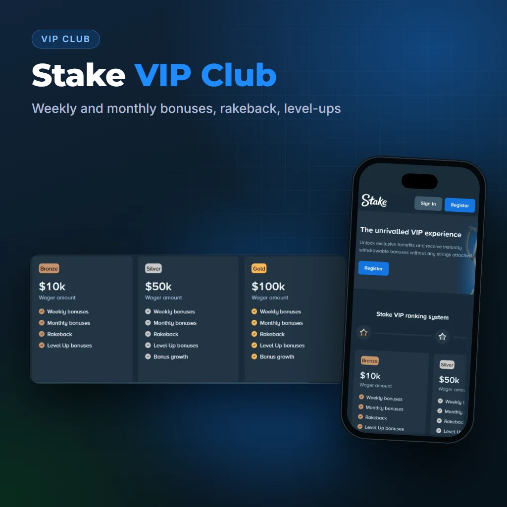 Stake VIP Club levels with wager amounts and the VIP page on mobile